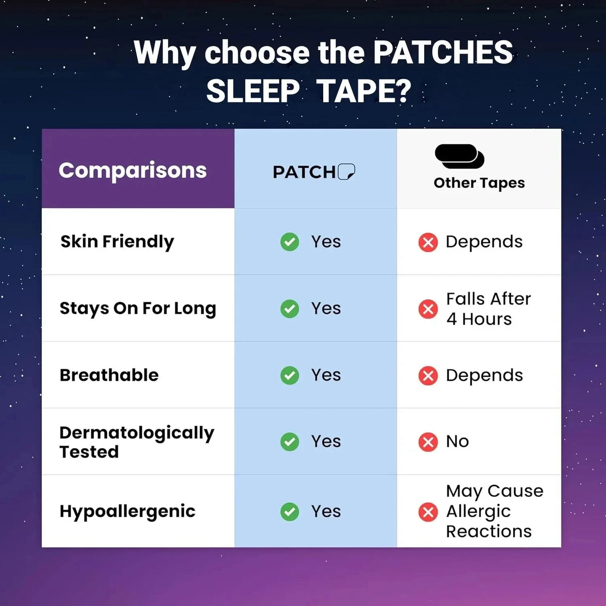 30Pcs Mouth Tape Sleeping Keep Mouth Close Prevent Snoring Gentle Sleep Strip for Home Travel Mouth Tape Mouth Tape for Sleeping